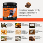 Pet Honesty dog soft chews back packaging with dosage instructions by dog weight