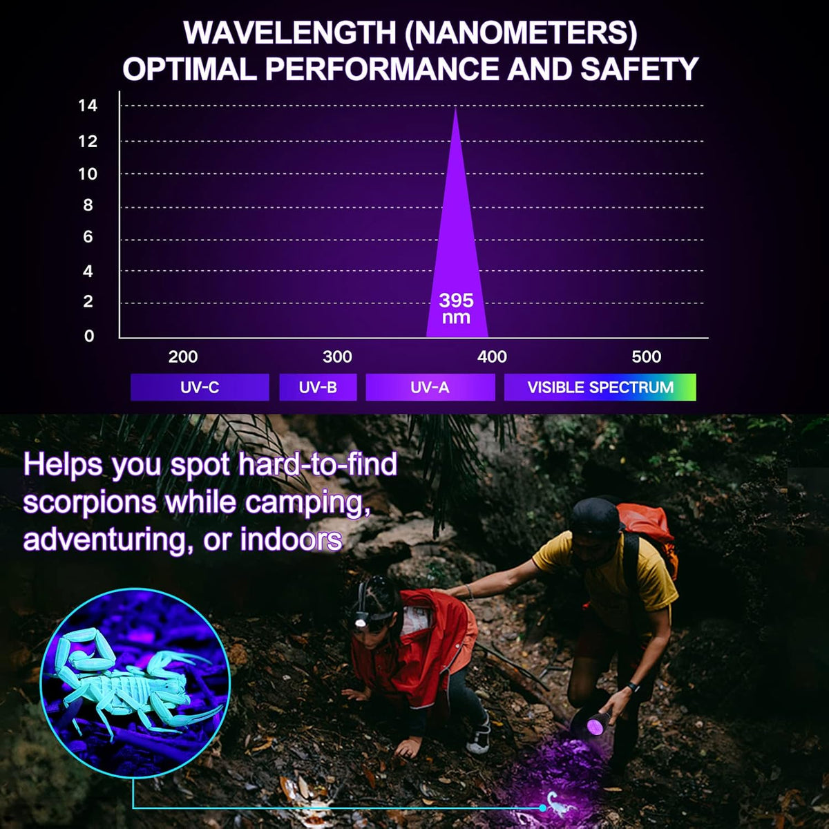 Vansky compact black light pet stain detector package with batteries