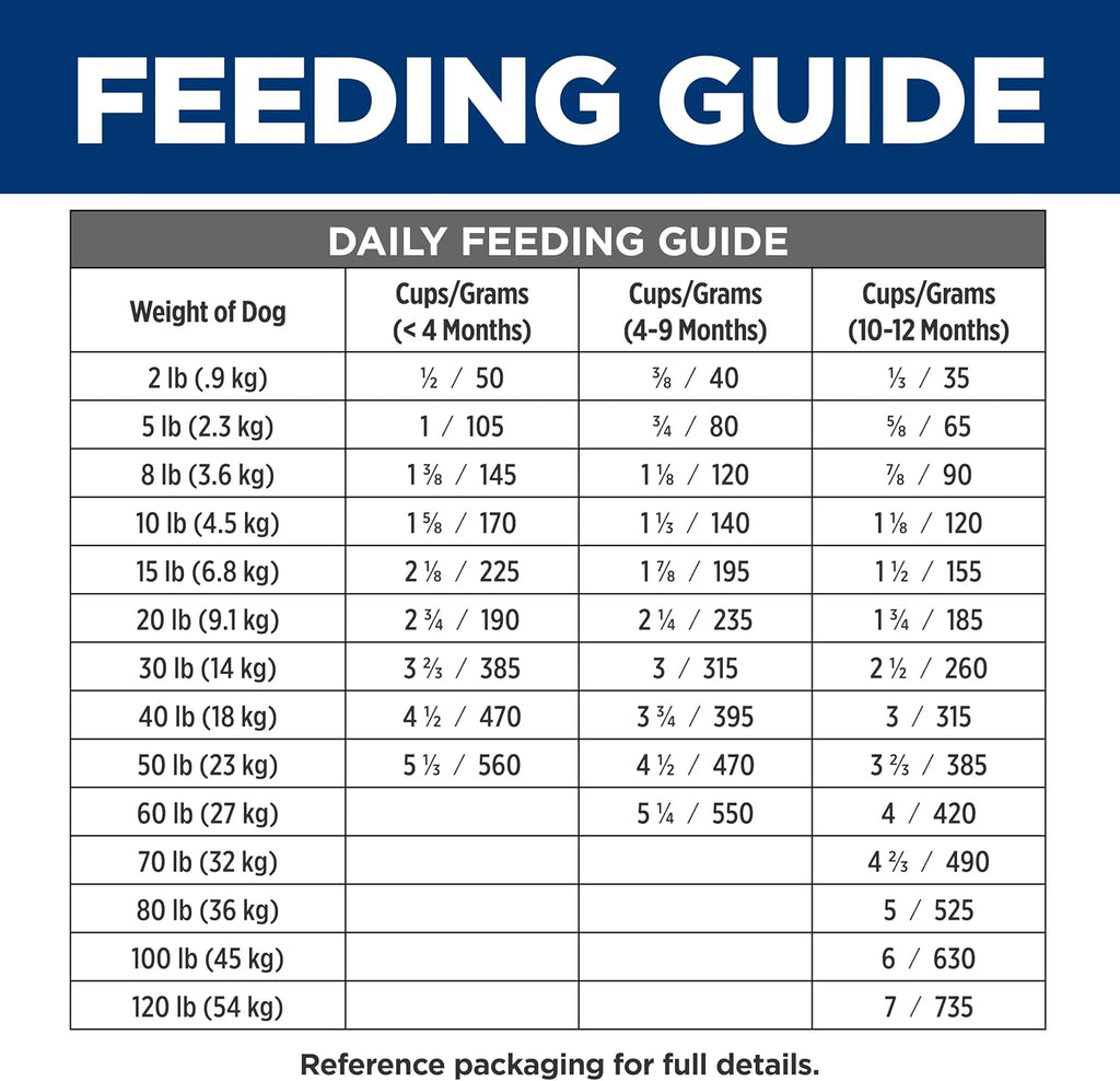 Hill's Prescription Diet i/d Digestive Care Puppy Dry Dog Food, Chicken, 8.5 lb. Bag - Image 11