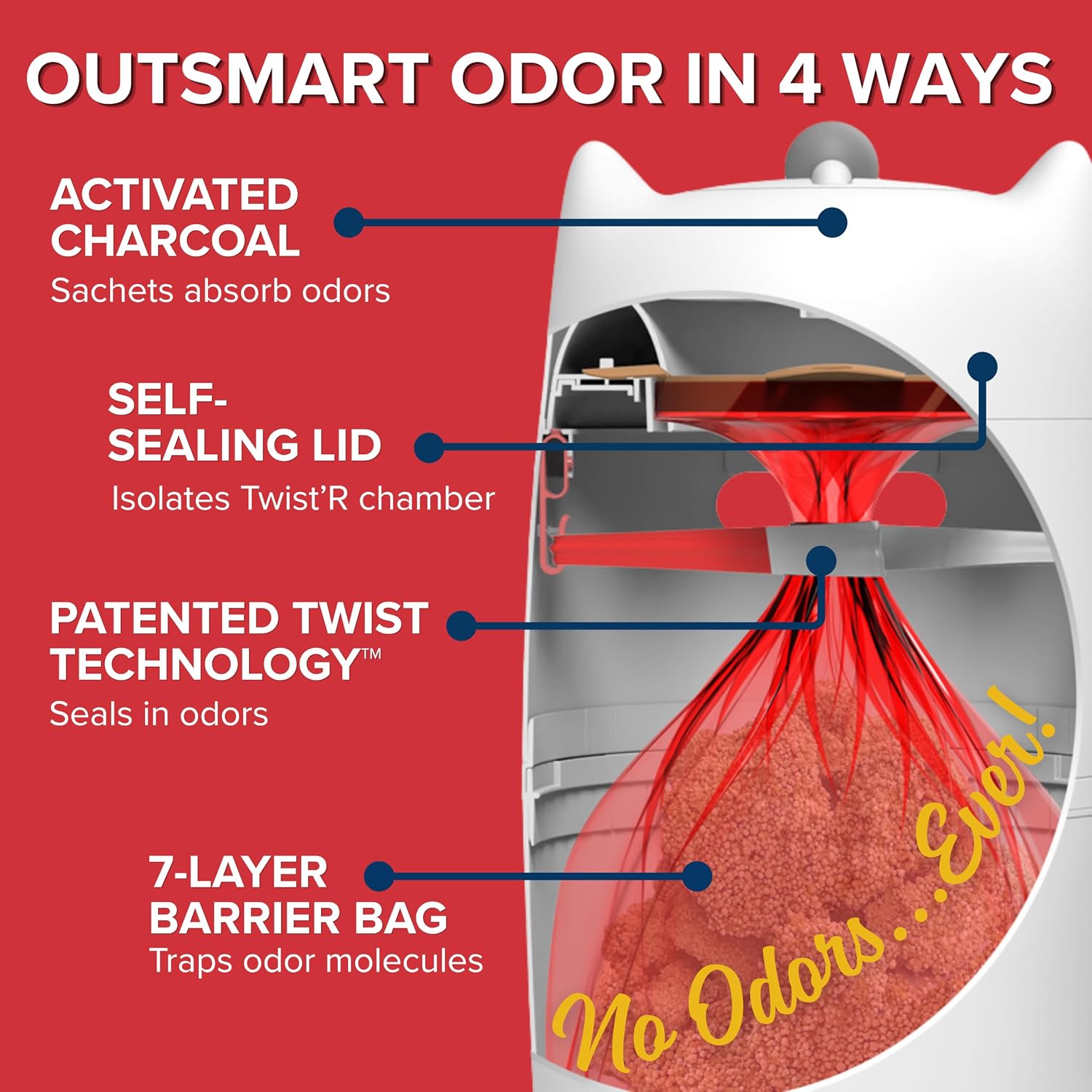 Red Rocket cat litter system showing internal odor locking chamber