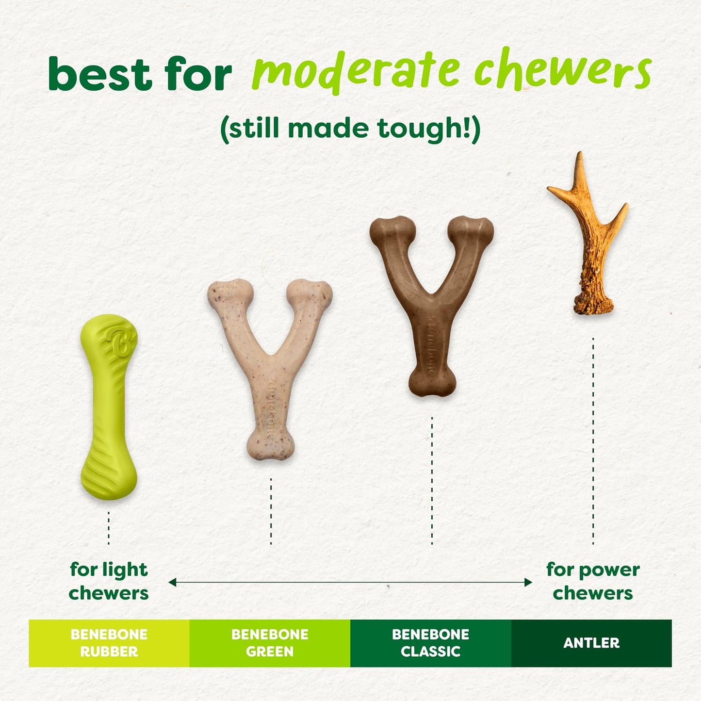 Dog Bones for Modest Chewers: Benebone Green Plant-Based Real Bacon Wishbone Dog Chew Toy for Medium Dogs, Made in USA - Image 4