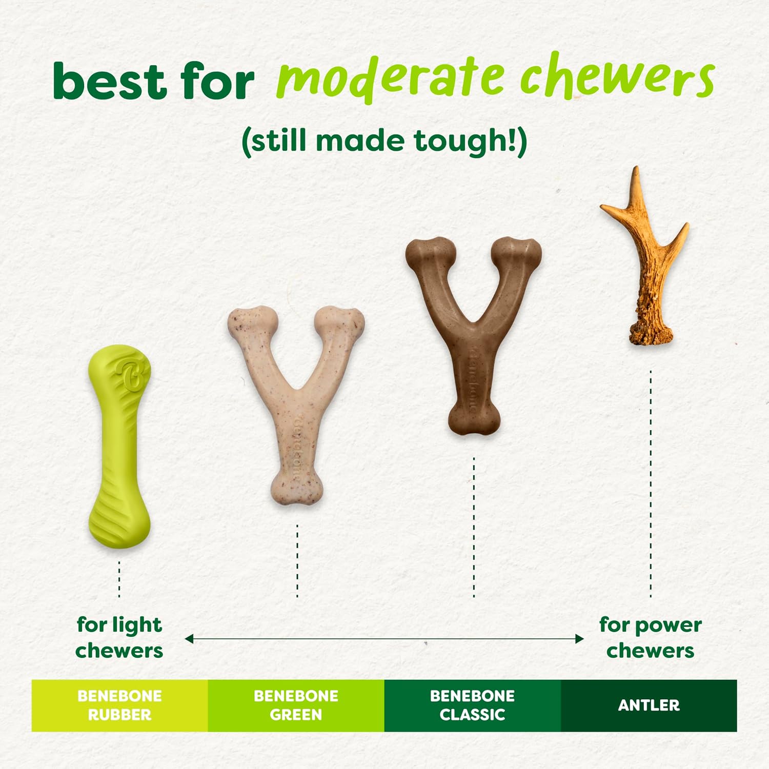 Dog Bones for Modest Chewers: Benebone Green Plant-Based Real Bacon Wishbone Dog Chew Toy for Medium Dogs, Made in USA - Image 4
