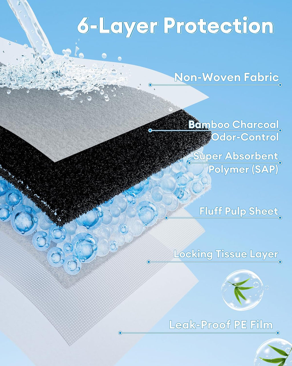 Close up of 6 layer absorbent technology in pet cage liners