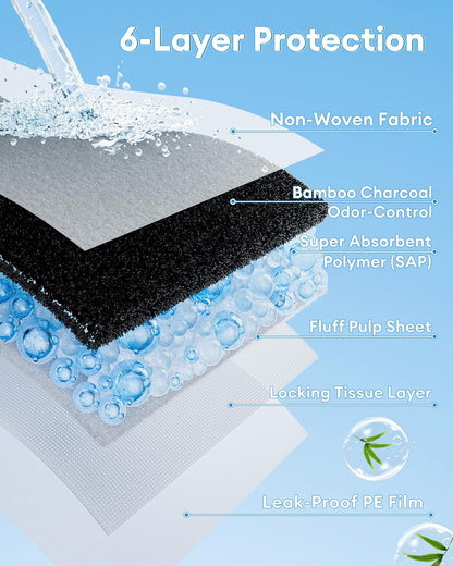Close up of 6 layer absorbent technology in pet cage liners