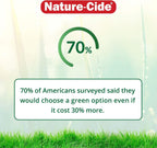 Natural pet-safe flea and tick spray bottle