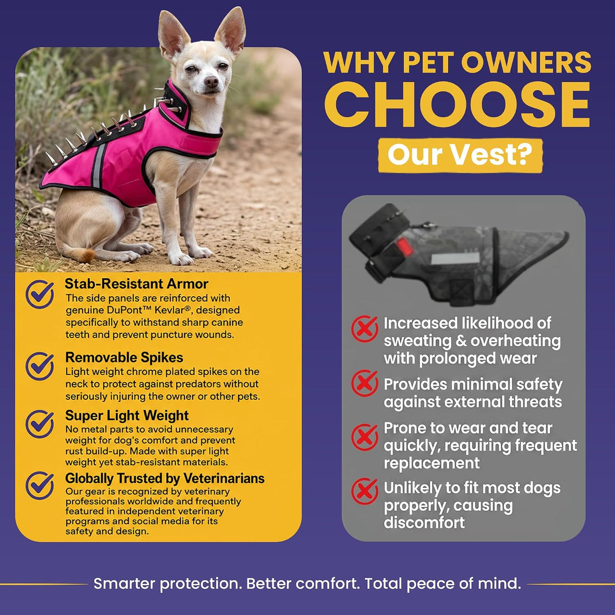 CoyoteVest SpikeVest Dog Harness | Stab-Resistant Protective Vest | Coyote Vest for Dogs | Defends Against Coyotes, Dogs, Birds of Prey | Reflective Safety, Made in USA (S-Neon Pink) - Image 8