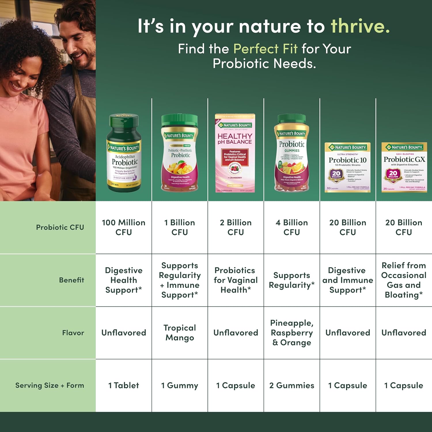 Close up of the supplement information panel on the Nature's Bounty probiotic 120 count bottle.