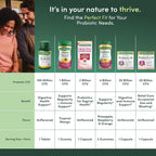 Nature's Bounty Probiotic Acidophilus Tablets, 120 tablets - Image 5