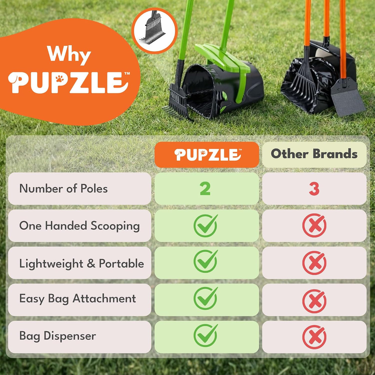 Pupzle rust resistant steel rake collecting pet waste on lawn grass