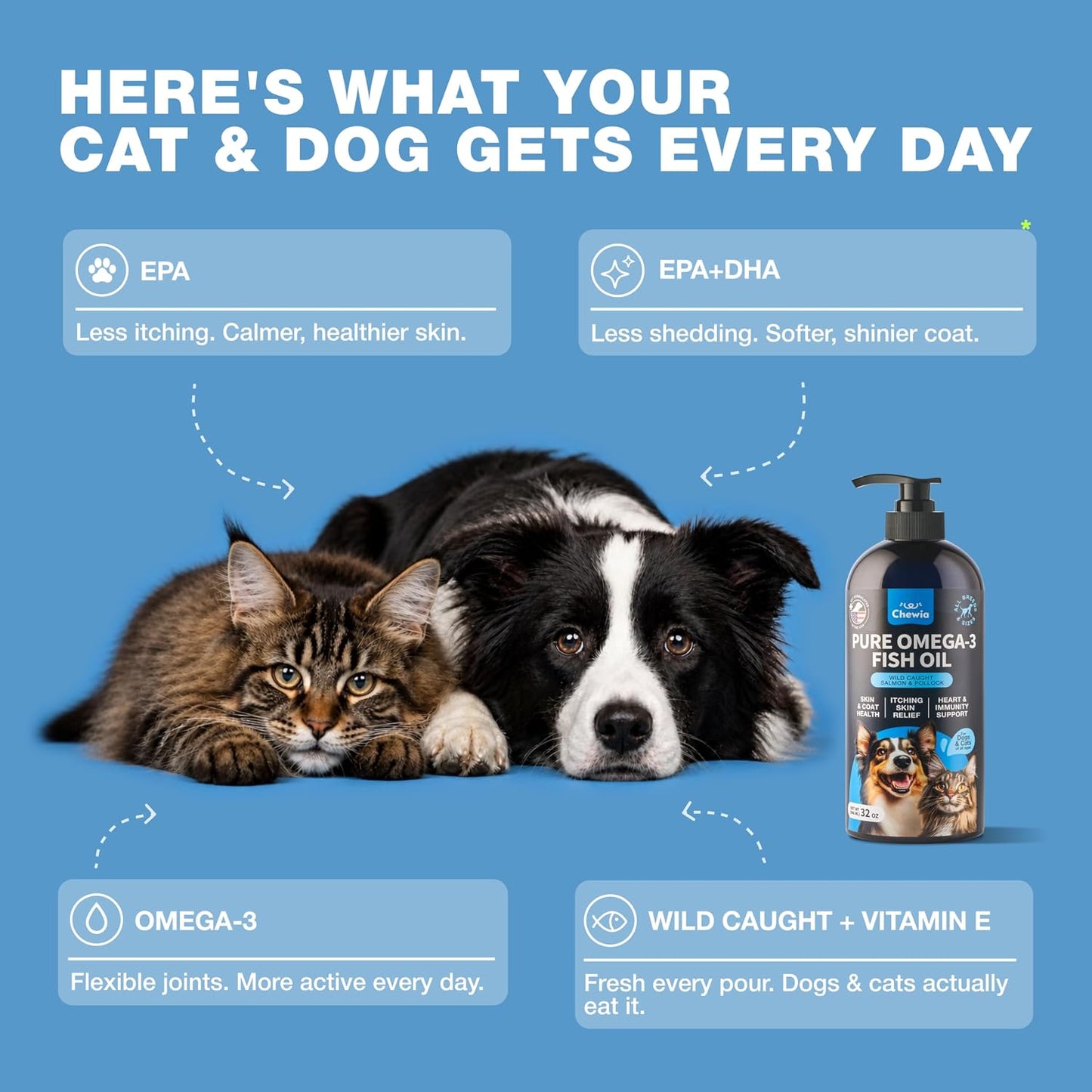 Chewia pet omega fatty acids for itchy skin and shedding relief