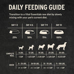 Vital Essentials Freeze Dried Dog Food, Raw Beef & Salmon Soft Nibs | Complete Meal or Topper | 99% Beef, Salmon, Organs & Bone | High Protein, Grain Free Dry Dog Food | 14 oz Bag - Image 9