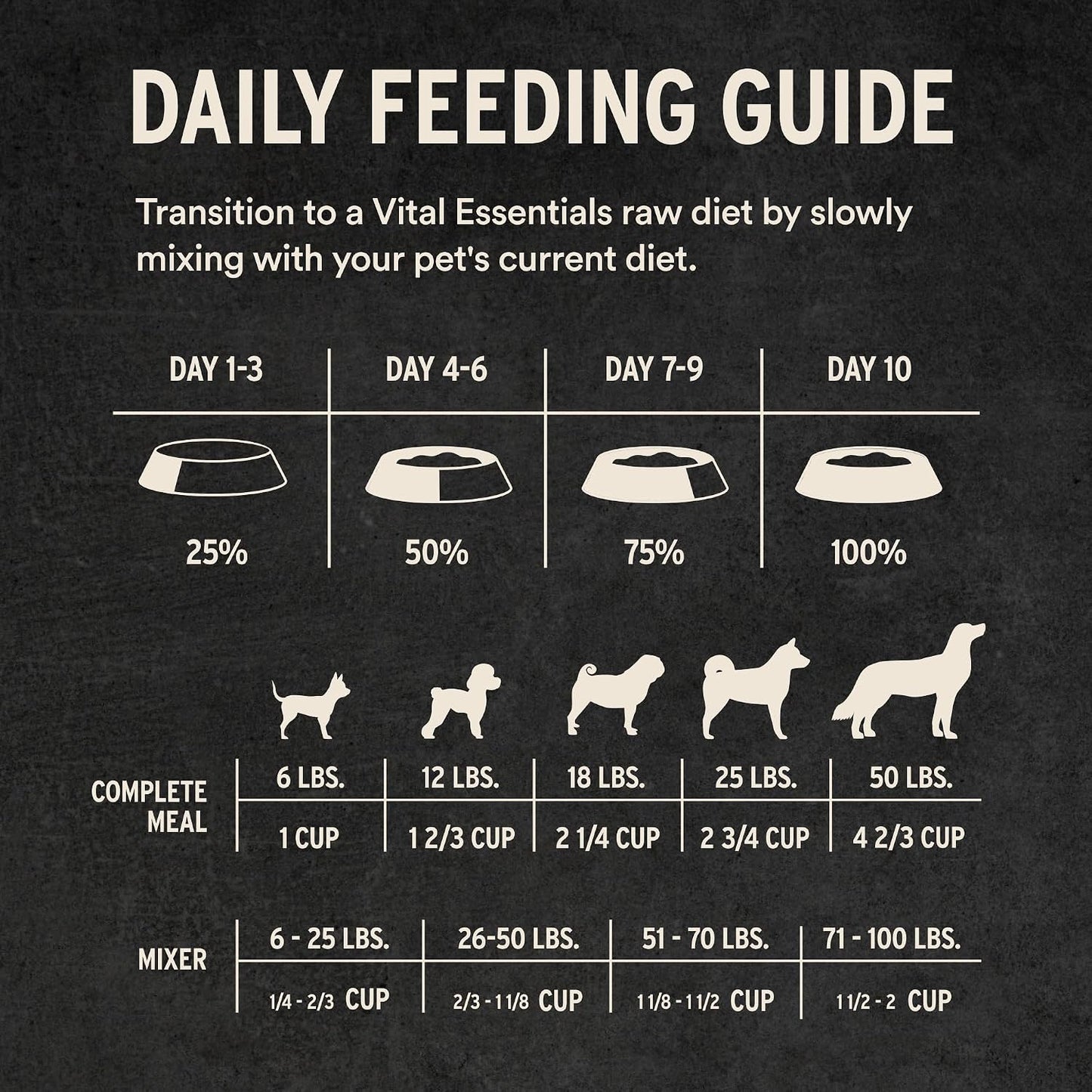 Vital Essentials Freeze Dried Dog Food, Raw Beef & Salmon Soft Nibs | Complete Meal or Topper | 99% Beef, Salmon, Organs & Bone | High Protein, Grain Free Dry Dog Food | 14 oz Bag - Image 9