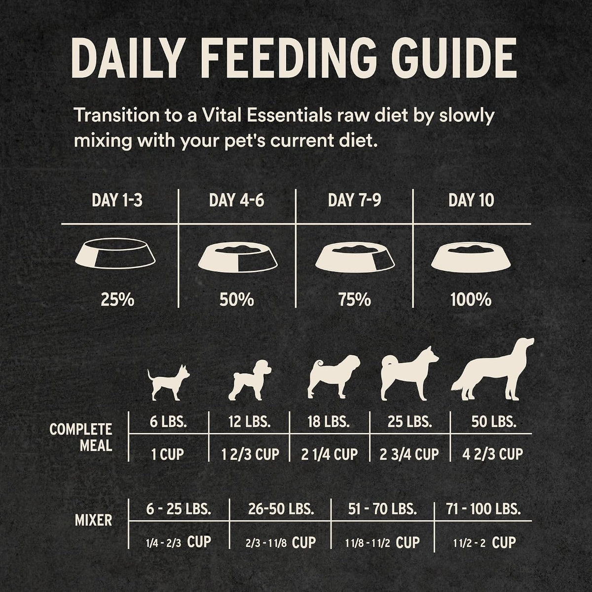 Vital Essentials Freeze Dried Dog Food, Raw Beef & Salmon Soft Nibs | Complete Meal or Topper | 99% Beef, Salmon, Organs & Bone | High Protein, Grain Free Dry Dog Food | 14 oz Bag - Image 9