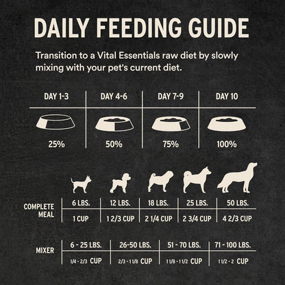 Vital Essentials Freeze Dried Dog Food, Raw Beef & Salmon Soft Nibs | Complete Meal or Topper | 99% Beef, Salmon, Organs & Bone | High Protein, Grain Free Dry Dog Food | 14 oz Bag - Image 9