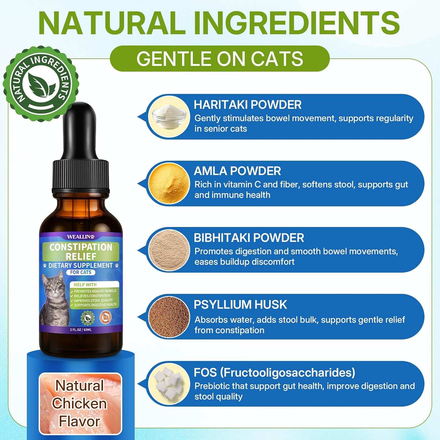 Natural ingredients list including psyllium husk on cat constipation remedy packaging