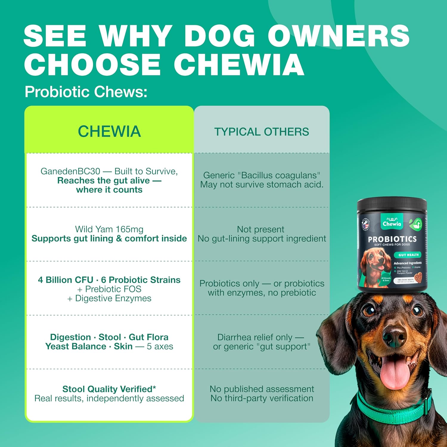 Vet formulated dog chew treats designed for yeast balance and immune defense.