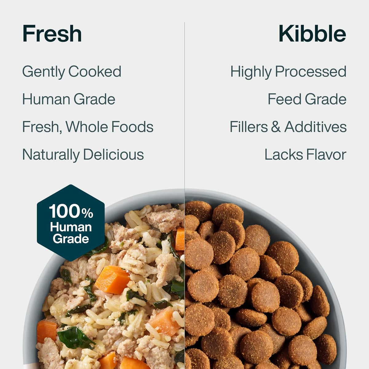 Shelf-stable human grade dog food pouch storage view