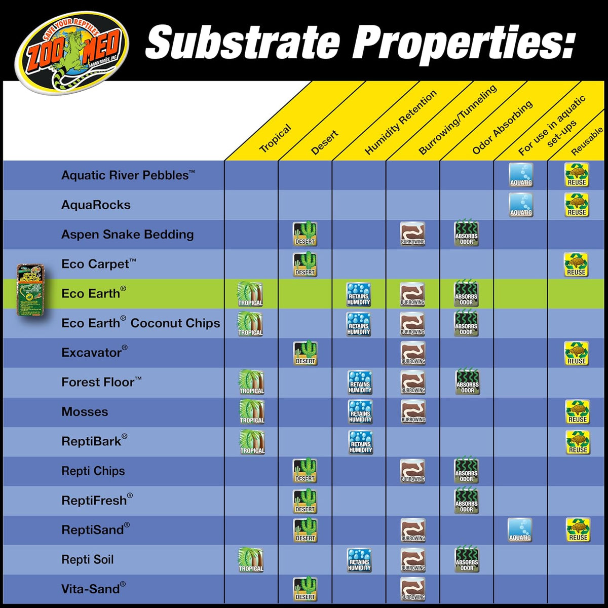 Reptile habitat setup featuring natural Eco Earth coconut substrate