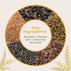 Premium Parrot Food| Protein-Rich Low-Fat Formula | Cockatiel, Conure, Lovebird, Quaker, Parrotlet | No Corn, Soy, Peanuts | Gourmet Whole Grains & Seeds | Daily Maintenance Blend (1 lb) - Image 5