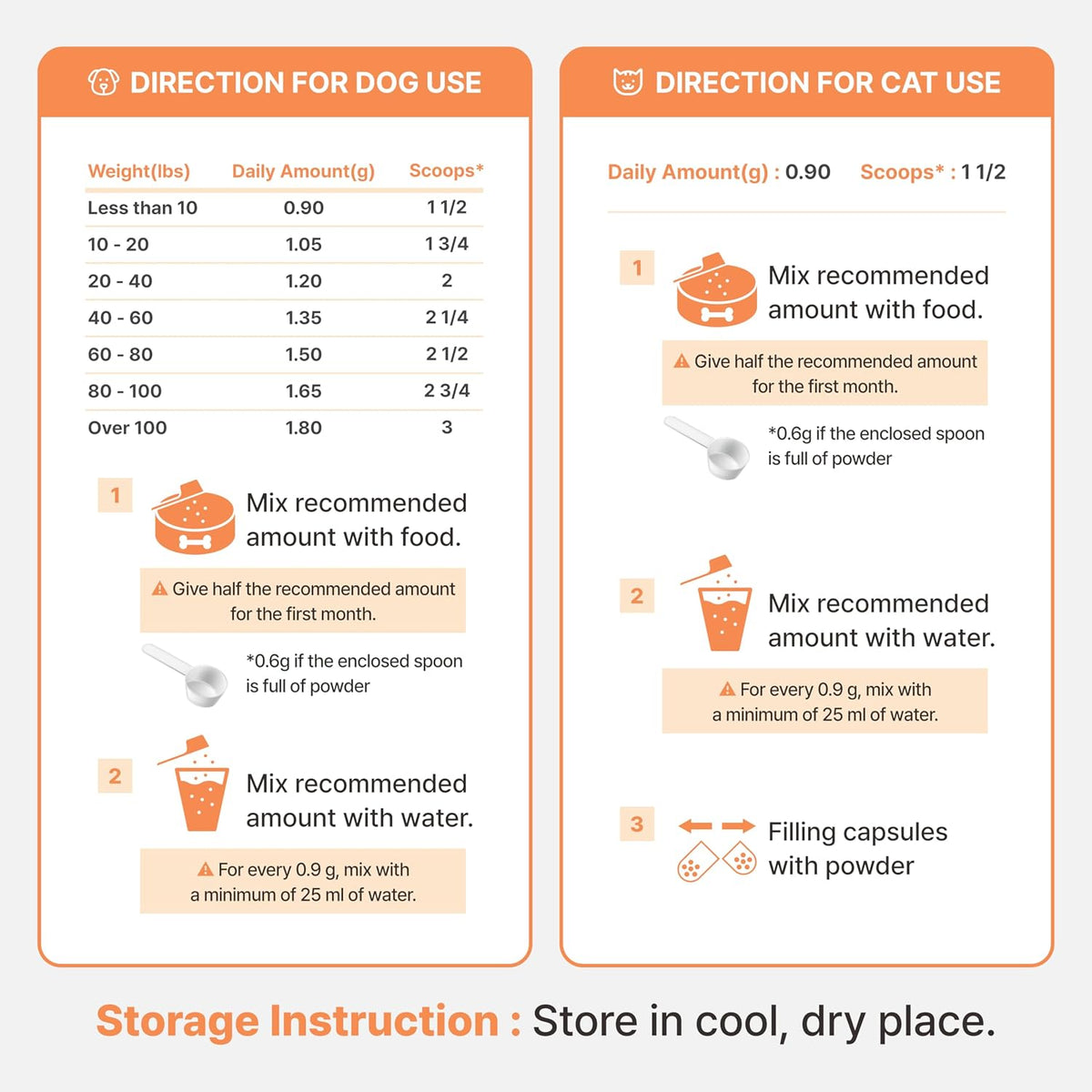 Branvine CellVet hydration supplement ingredient highlights