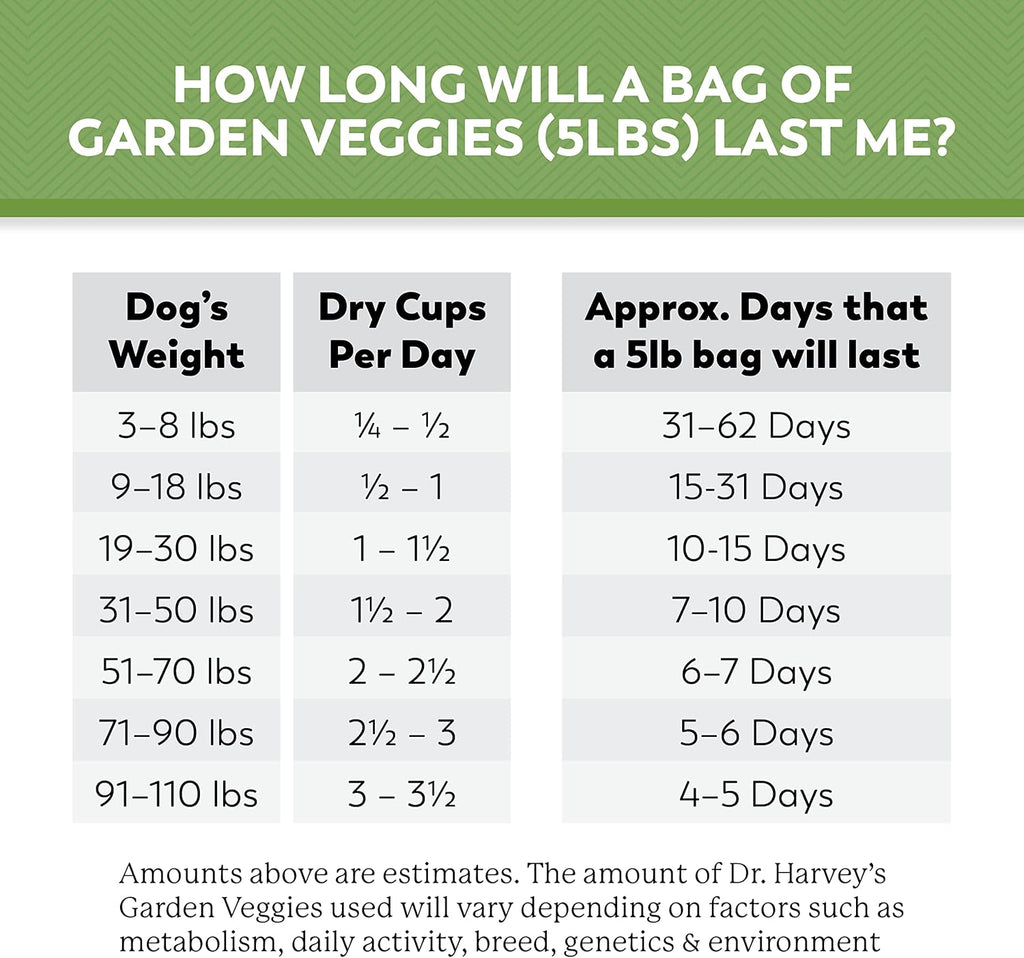Natural superfoods and organic grains including chia seeds and blueberries blended into premium dog food