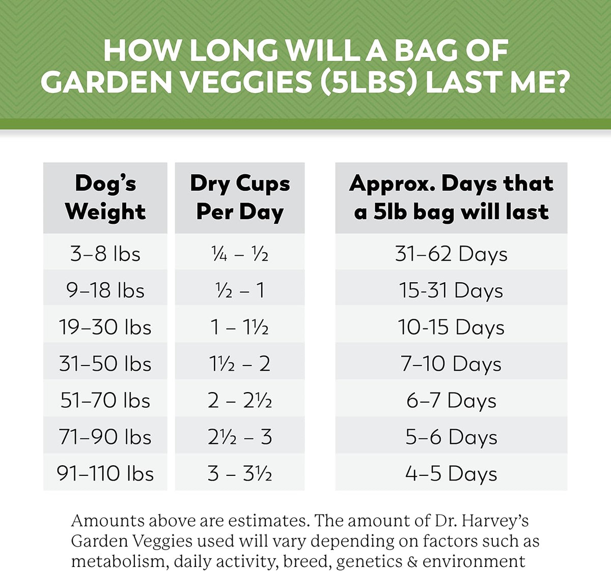 Natural superfoods and organic grains including chia seeds and blueberries blended into premium dog food