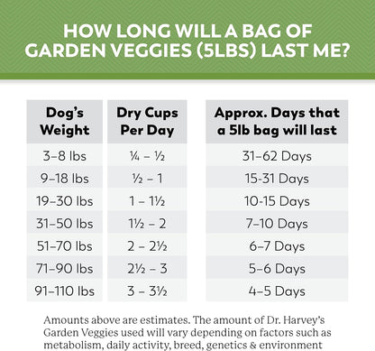 Natural superfoods and organic grains including chia seeds and blueberries blended into premium dog food