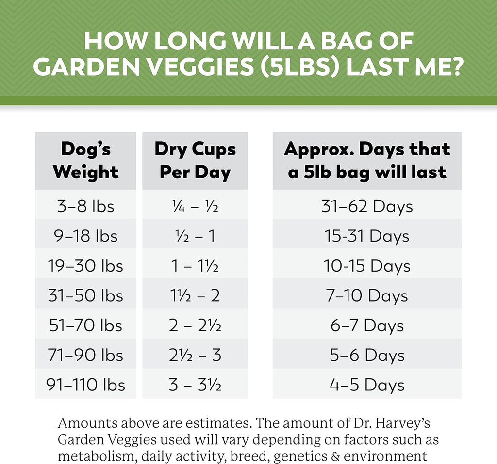 Dr. Harvey's dog food grain-free and human-grade badge