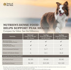 Taste of the Wild natural grain free adult dry dog food ingredients list display