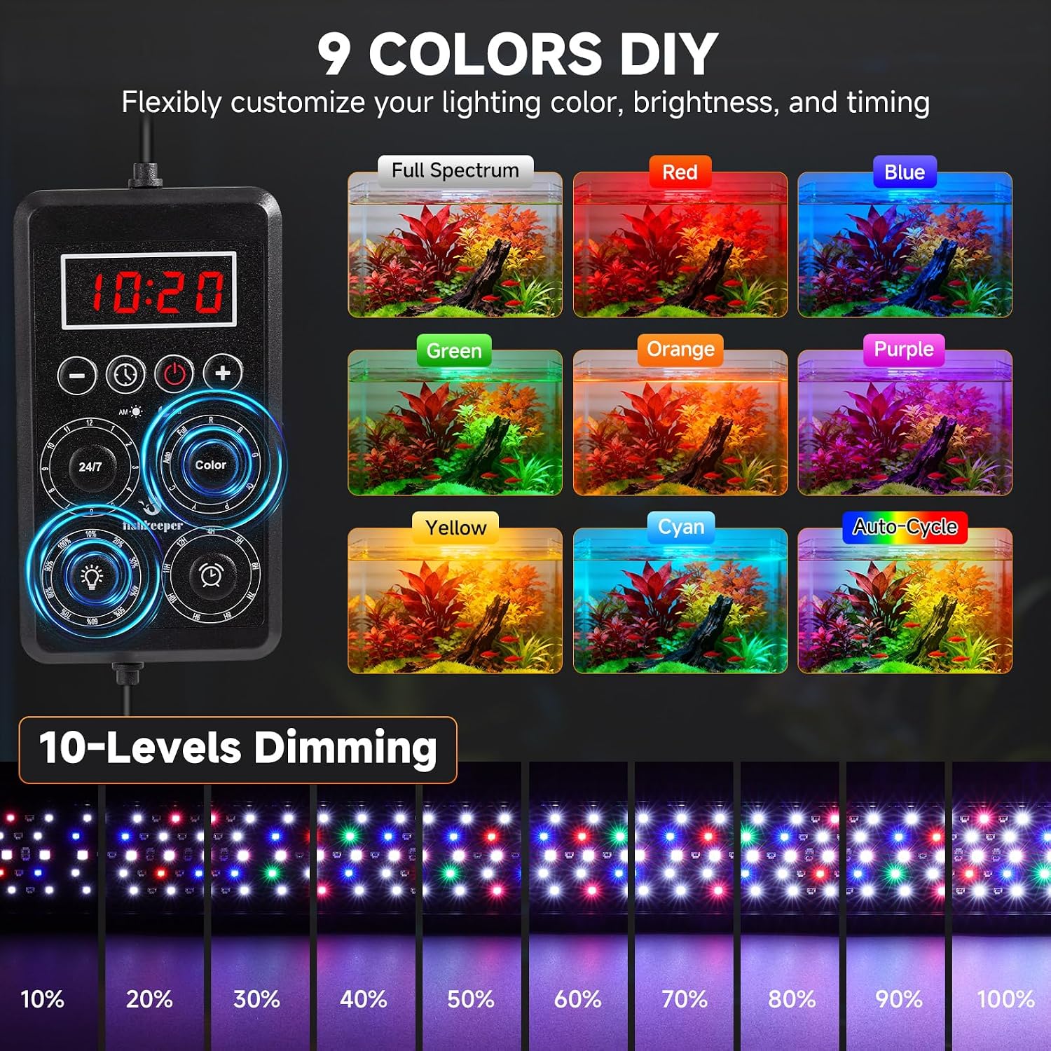 Fishkeeper full spectrum fish tank lights showing nine different color options side by side.