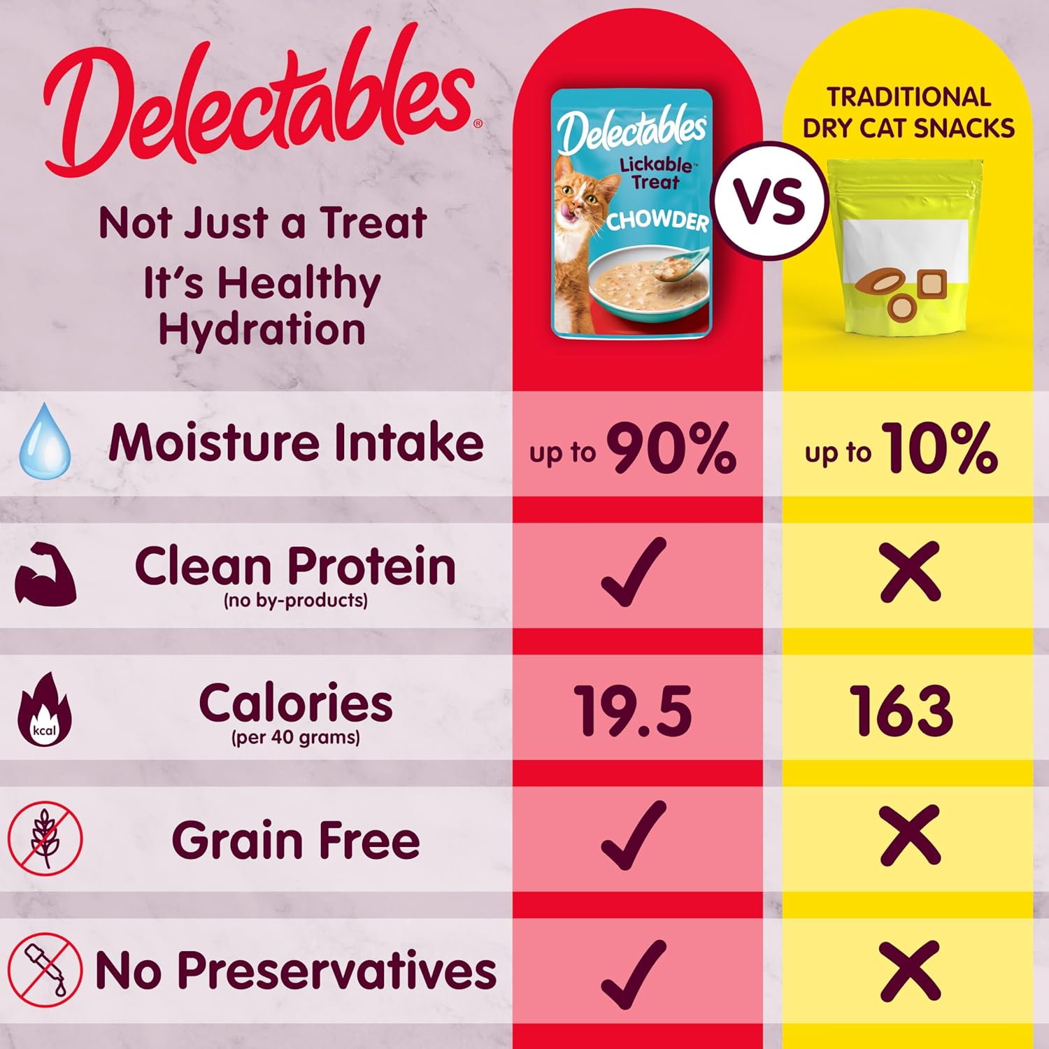 Delectables twelve count multi pack box of premium wet cat rewards