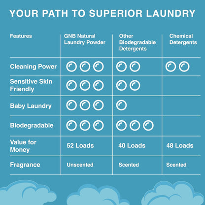 Good Natured Brand hypoallergenic laundry powder for dogs and cats