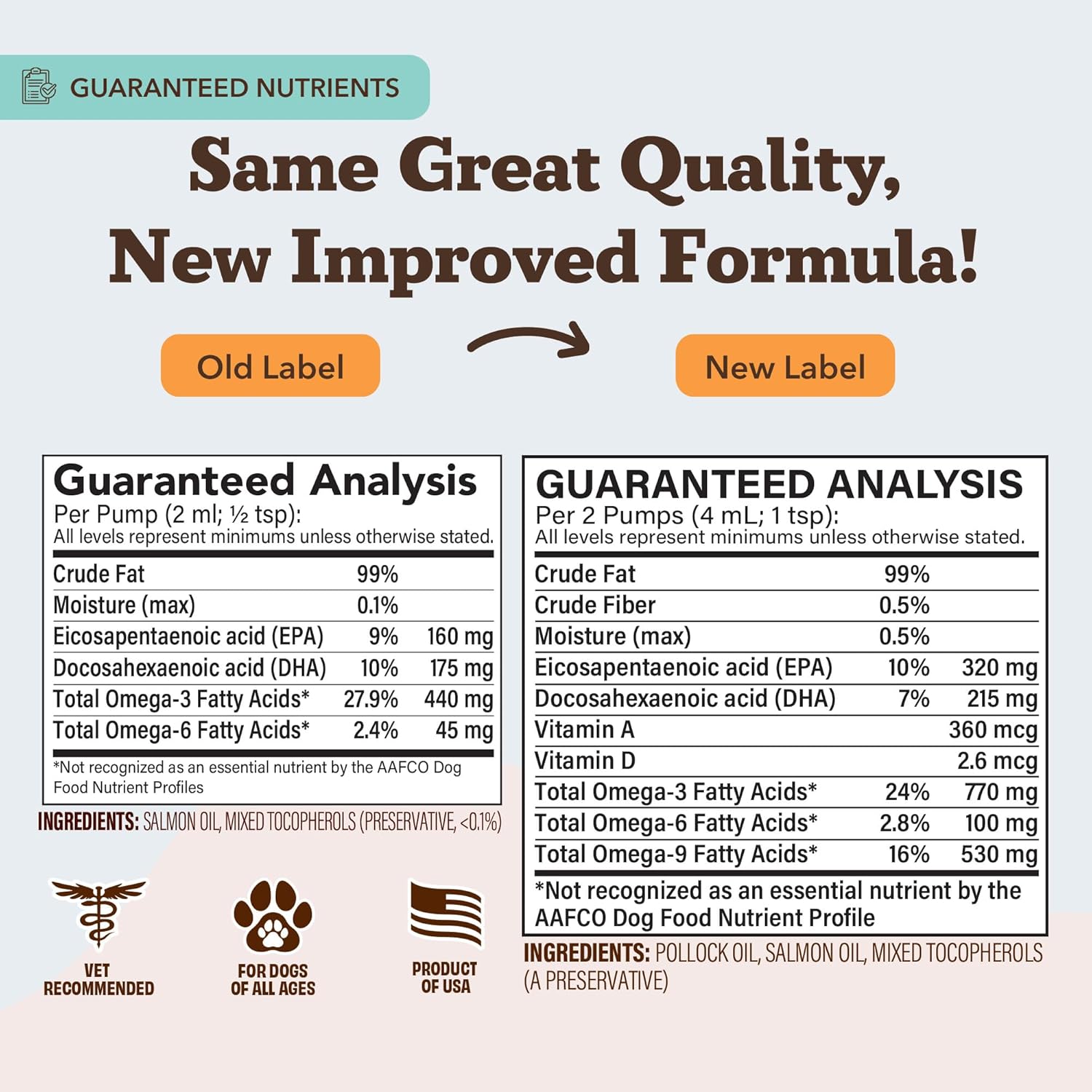 Natural Dog Company Omega fatty acid fish oil formula for puppies and senior dogs