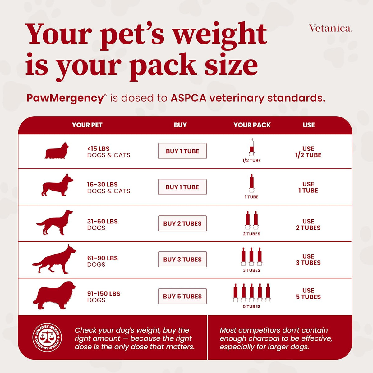Anti diarrhea and broad spectrum detoxification oral syringe gel for pet health emergencies.