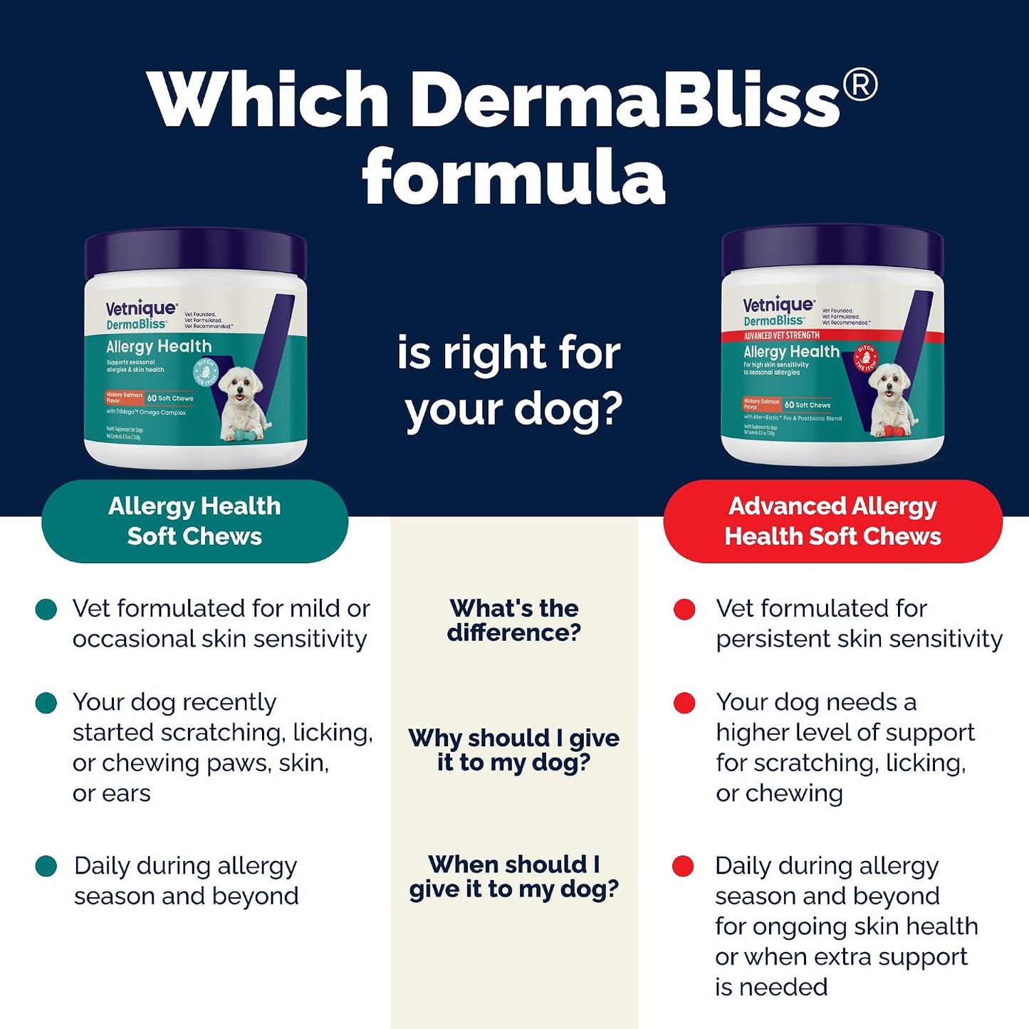 Dermabliss vet formulated allergy soft chews container showing 60 count size