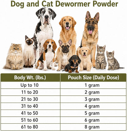 Dewomer imported antiparasitic powder bottle showing three day treatment instruction