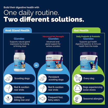 Vetnique Glandex 5.5 ounce container for dogs and cats