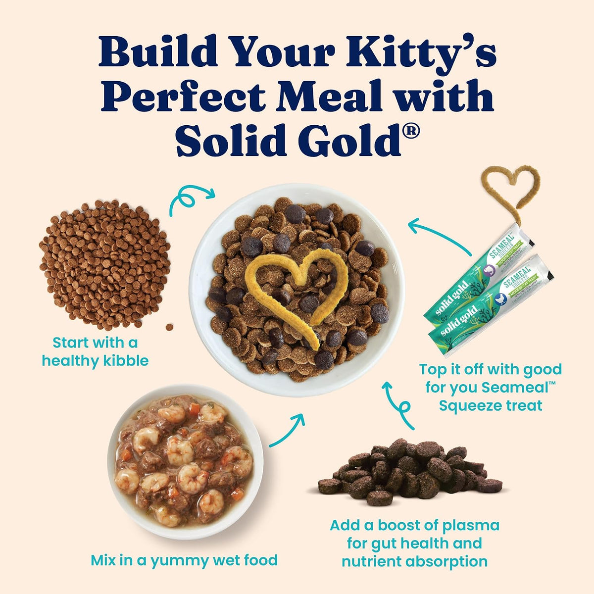 Healthy skin and coat benefits for cats using Solid Gold treats