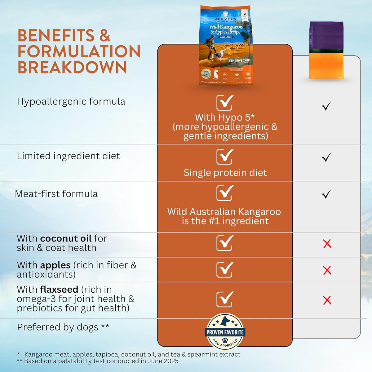 Addiction New Zealand made hypoallergenic kangaroo pet food diet components