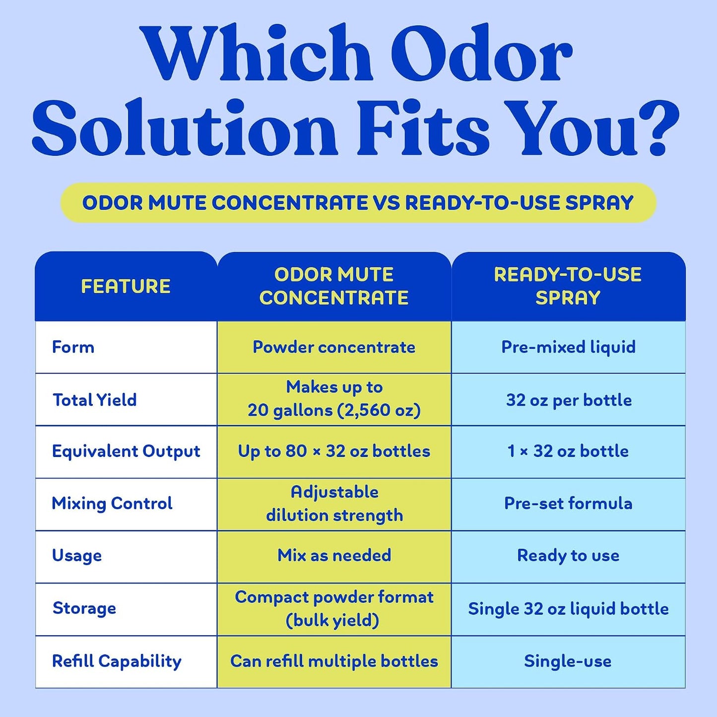 Doggie Dooley Odormute fifteen ounce bottle highlighting the non toxic organic waste breakdown formula.