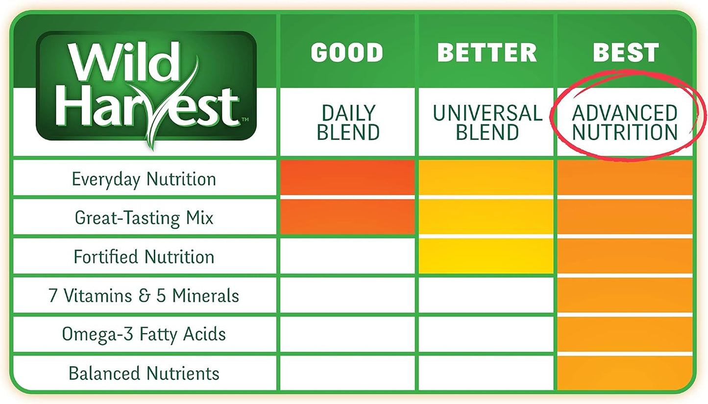 Back of pack Wild Harvest canary and finch nutritional information