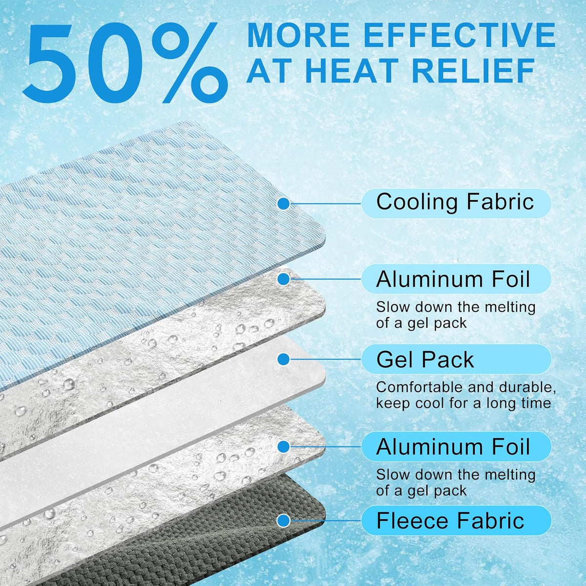 BEAUTYZOO pet cooling pad blue ice silk side with gel pack pockets