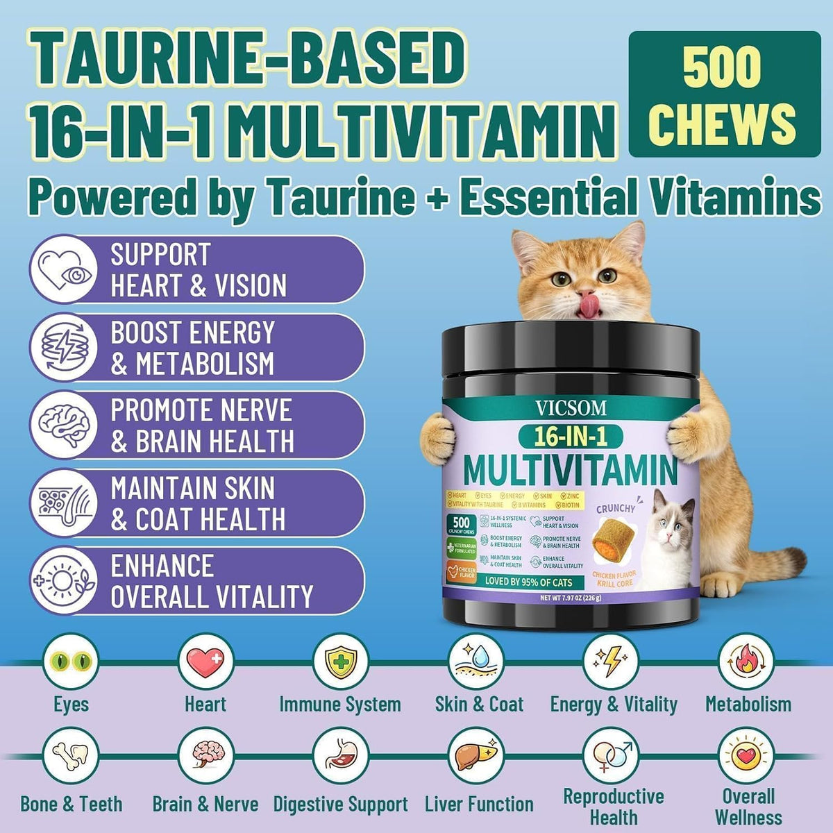 Back label of Wagmee cat vitamins showing full product directions and usage guide