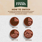 Freshpet Nature's Fresh dog food roll side profile