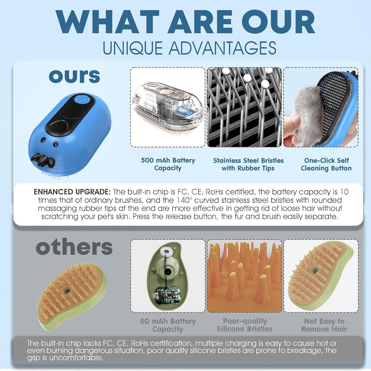 Rechargeable pet steam brush showing water tank and spray function