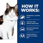 Hill's Prescription Diet w/d chicken recipe ingredient details