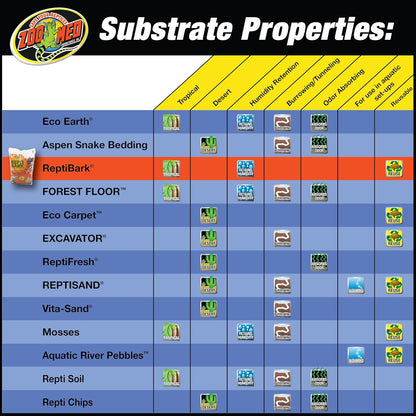 Authentic imported USA Zoo Med premium reptile substrate bag for humidity control