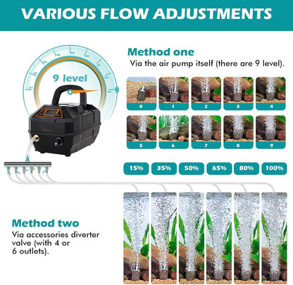 Hygger rechargeable air pump kit contents including air stones