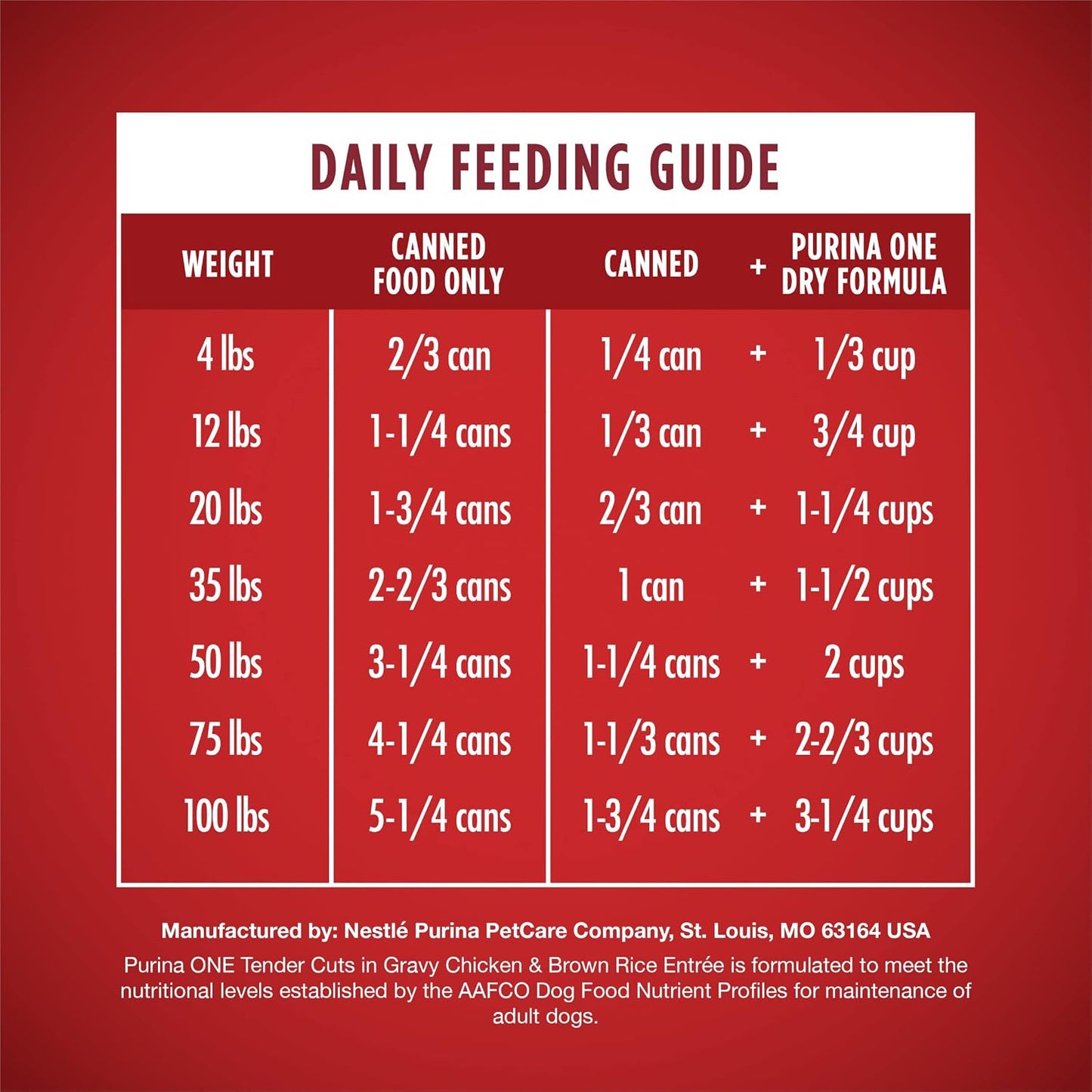 Dozen pack of Purina ONE tender cuts chicken flavor cans