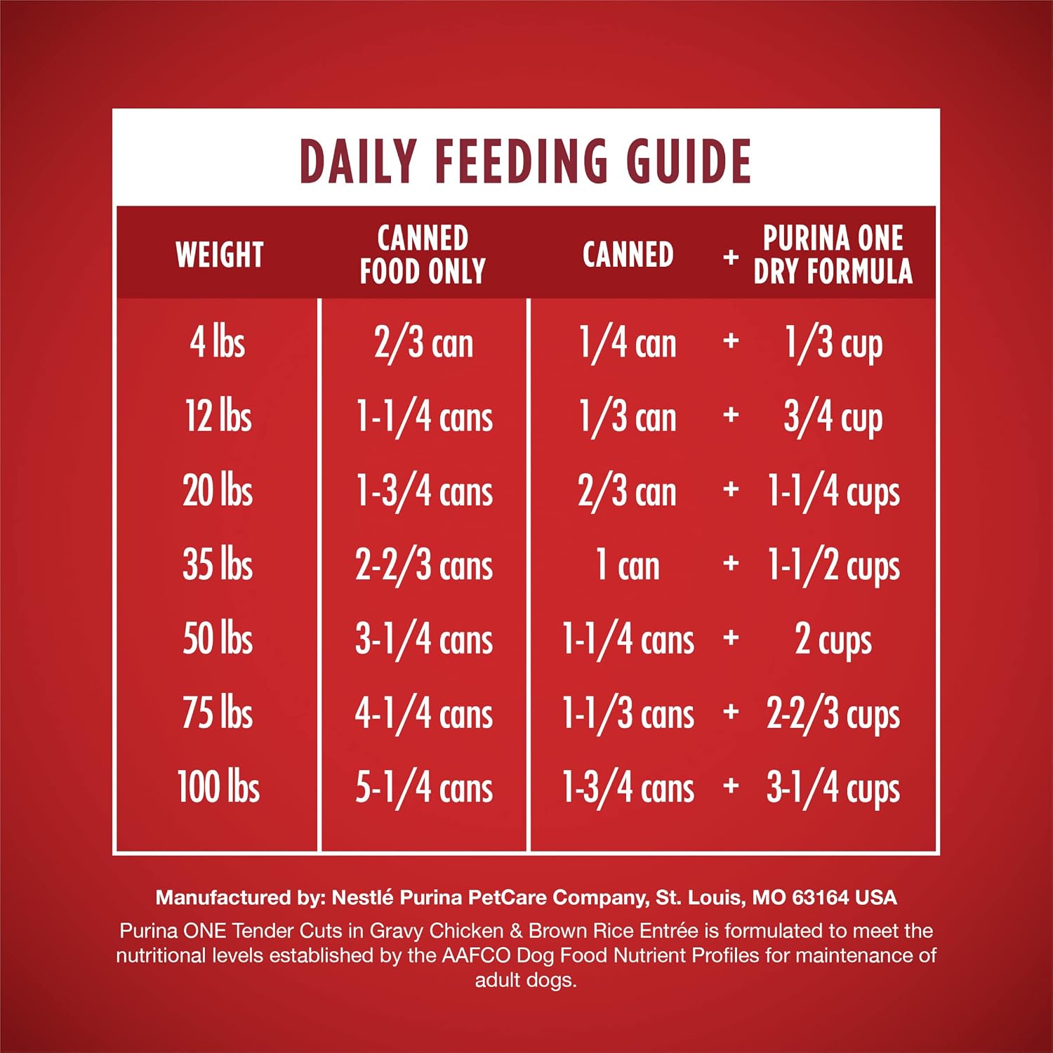 Dozen pack of Purina ONE tender cuts chicken flavor cans